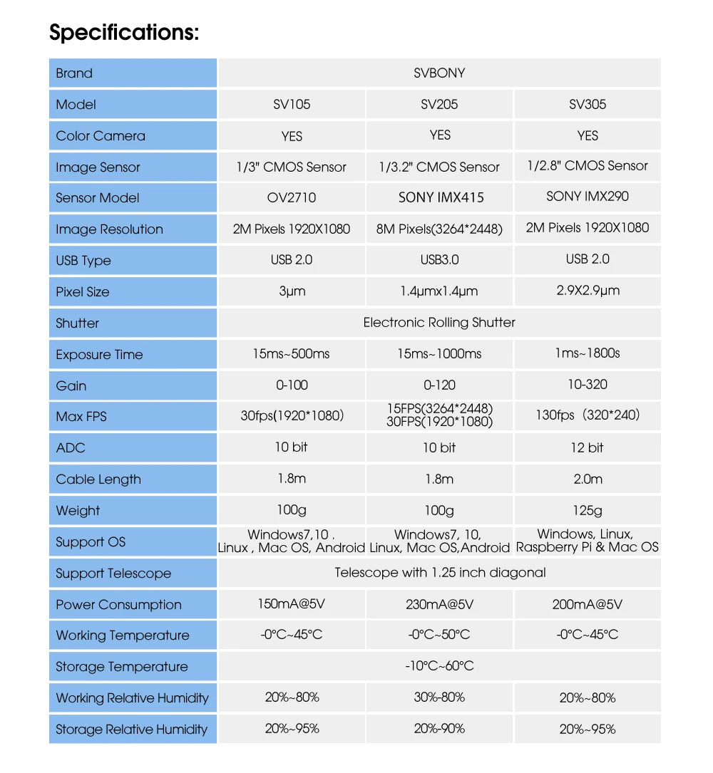 SVBONY SV205/sv105 Planetary Camera Electronic Telescope Eyepiece with 1.25'' UHC /UV-IR Elimination of Light Pollution Filter