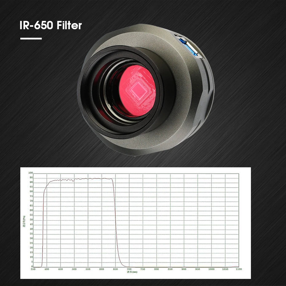 SVBONY SV205/sv105 Planetary Camera Electronic Telescope Eyepiece with 1.25'' UHC /UV-IR Elimination of Light Pollution Filter