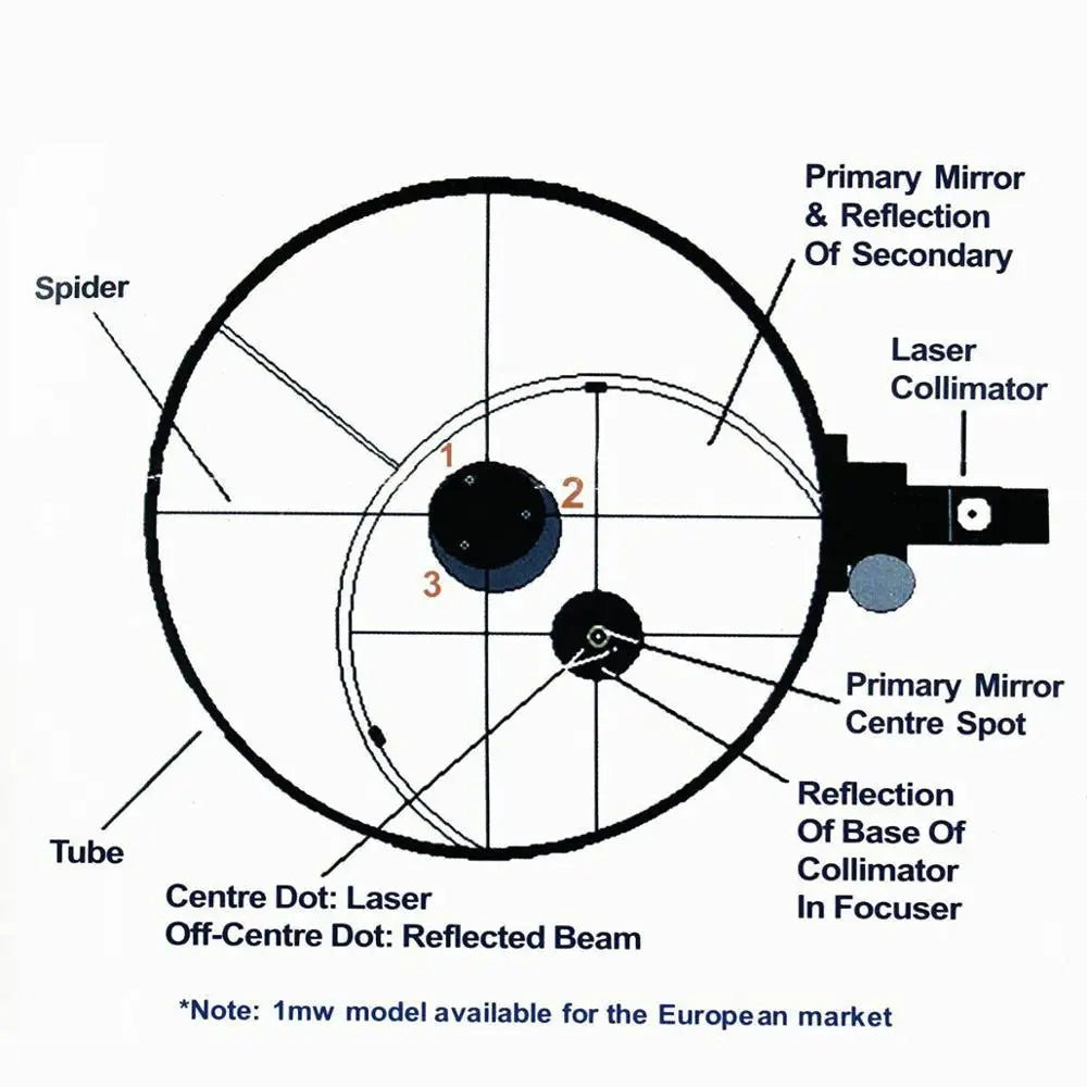 SVBONY Telescope Red Laser Collimator Adjustable for Newtonian Reflector Telescope and SCT SV121