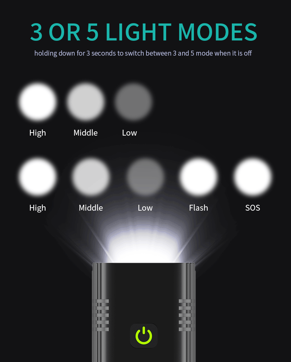 10000-1200mAh Bike Light USB Rechargeable Front Headlight 18650 Battery LED Flashlight for Bicycle Road MTB Lamps Bicycle Light