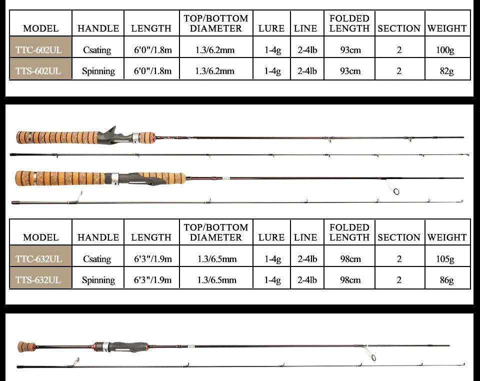 KUYING Teton UL Ultra-light Soft Fishing Rod 1.8m 1.9m 1.92m Lure Carbon Casting Spinning Cane Pole Medium Action FUJI Part