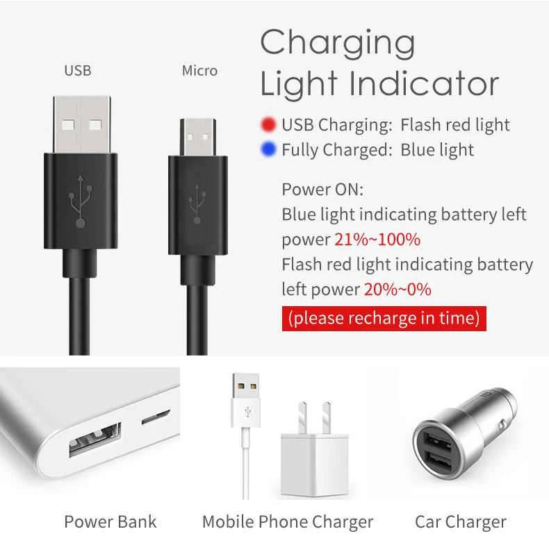 GACIRON 400-800LM Bicycle Headlight Bike Front Light with Wire Remote Switch IPX6 Waterproof Chargeable Pro Contest Flashlight