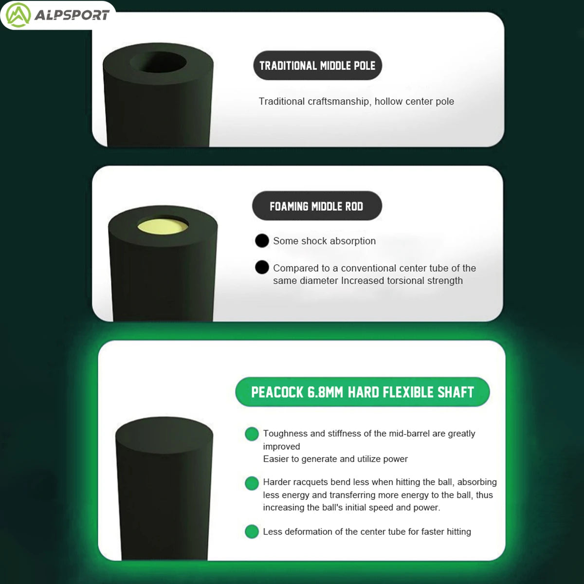 ALPSPORT Peacock 4U 52g 35LBS Carbon Fiber Badminton Racket Super Light Green/White/Red Professional Training Racquet