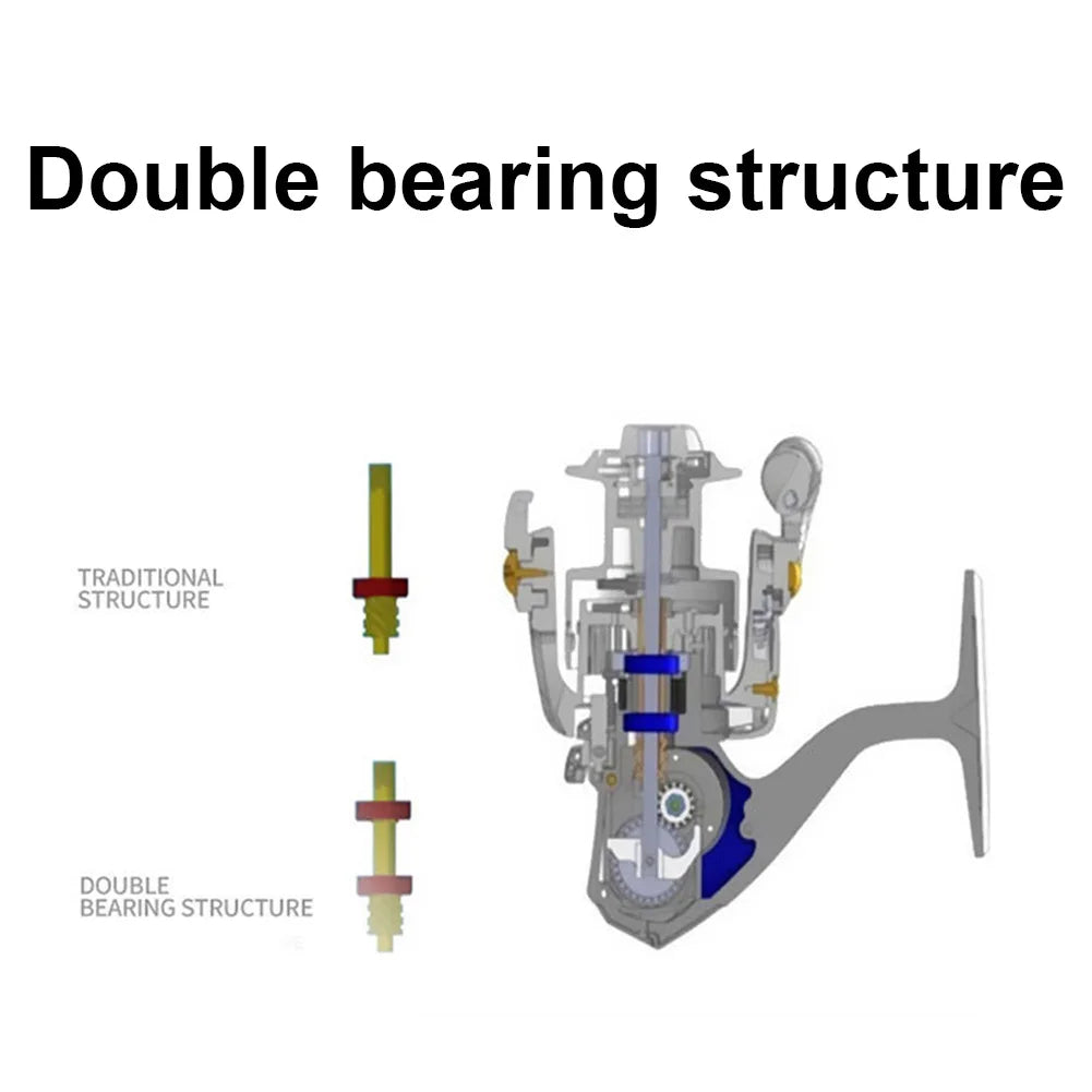 High Quality Metal Spinning Reel Spinning Fishing Reel All Purpose Fishing Spinning Reel for Freshwater Saltwater