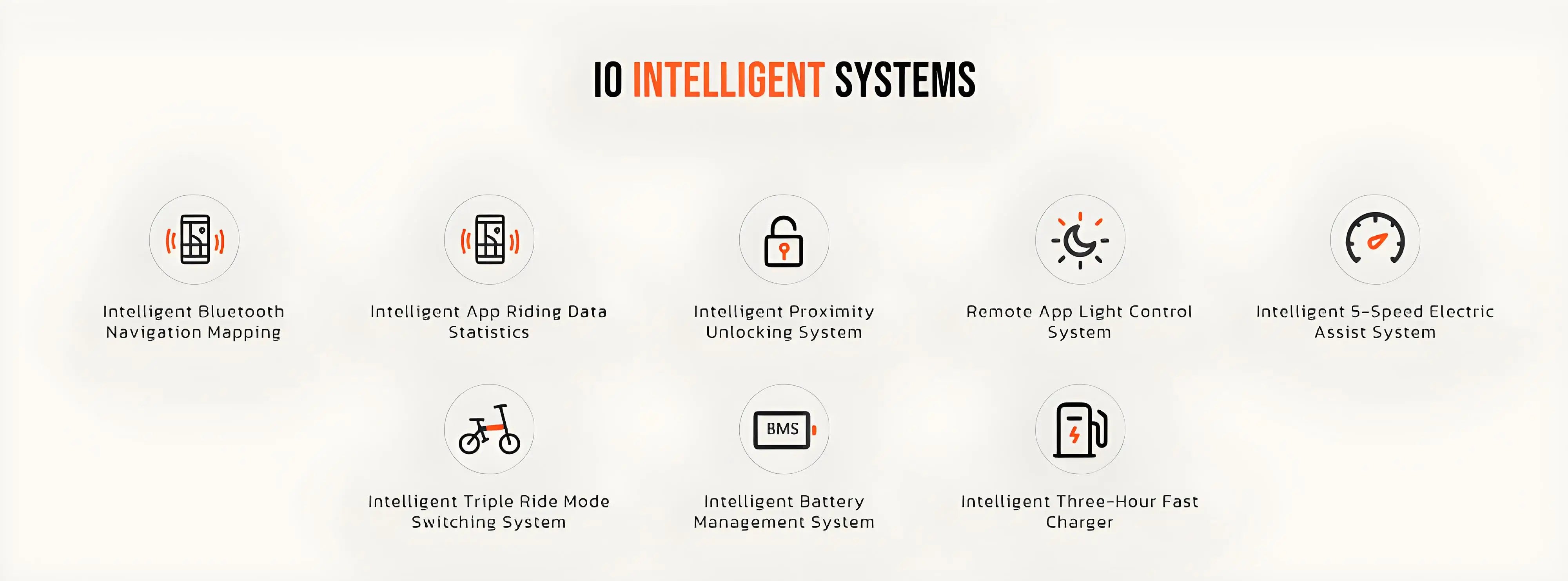 MIHOGO RX 2.4 Adult Electric Bicycle, 500W city ebike, 48V 12.8AH E-bike, 20-Fat Tire Foldable Electric Bike