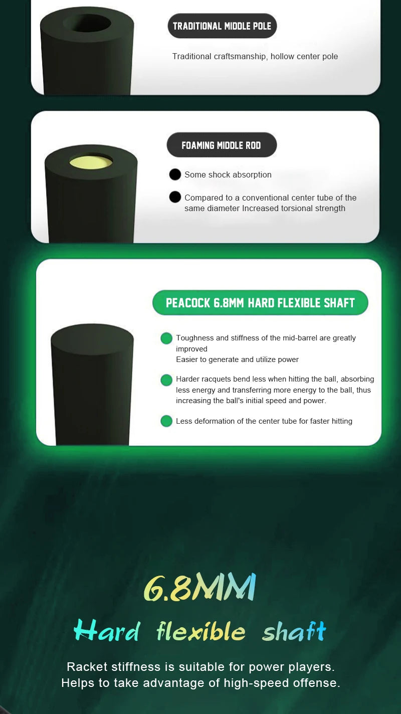 ALPSPORT Peacock 4U 52g 35LBS Carbon Fiber Badminton Racket Super Light Green/White/Red Professional Training Racquet