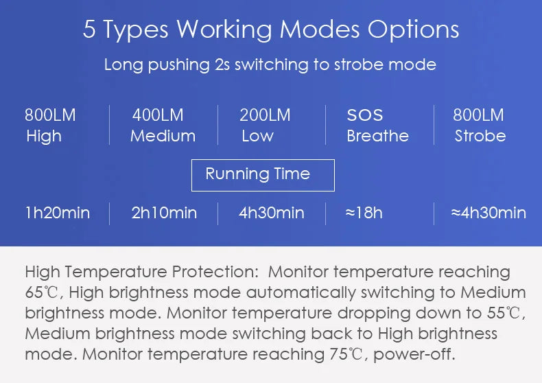 GACIRON 400-800LM Bicycle Headlight Bike Front Light with Wire Remote Switch IPX6 Waterproof Chargeable Pro Contest Flashlight