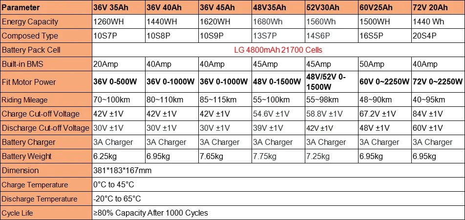 52V 48V 36V60V 72V Ebike Battery Downtube Original 21700 Lithium Battery For Electric Bicycle 350W 500W 750W 1000W 1500W 2000W